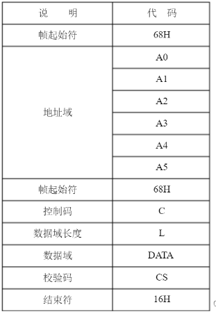 智能电表的DLT645-2007和MODBUS协议解析和调试