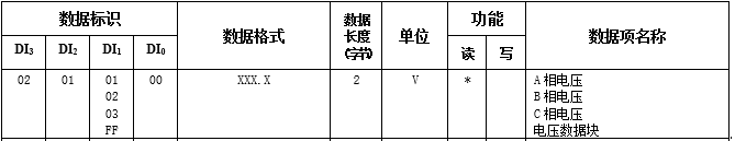 智能电表的DLT645-2007和MODBUS协议解析和调试