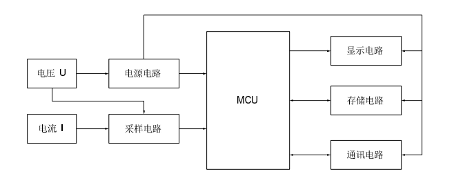 智能电表的DLT645-2007和MODBUS协议解析和调试