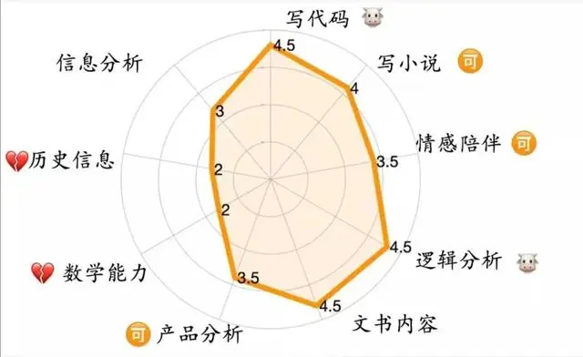 ChatGPT申请及集成开发