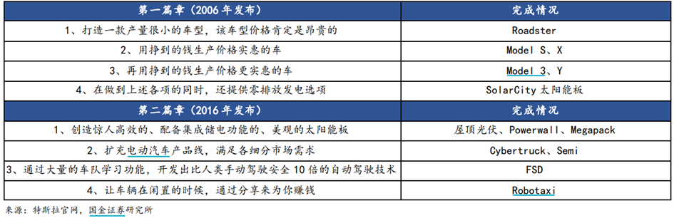 万众瞩目！马斯克发布“宏图计划3”：如何持续的养活全球80亿人？