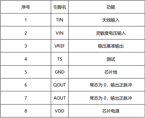 近电预警器的介绍