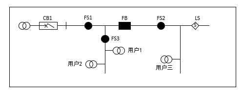 配电自动化知识快速入门与掌握