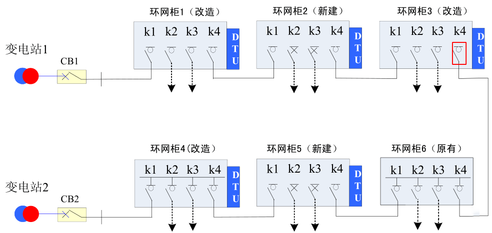 配电自动化知识快速入门与掌握