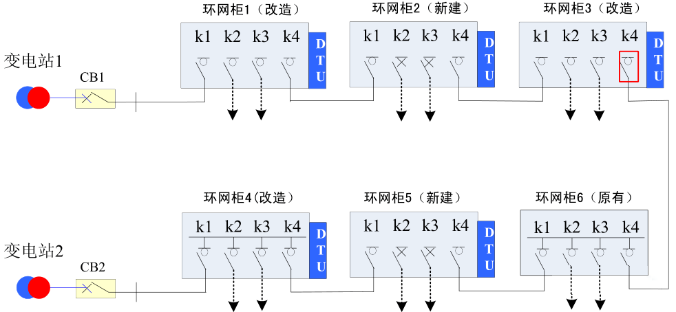 配电自动化知识快速入门与掌握