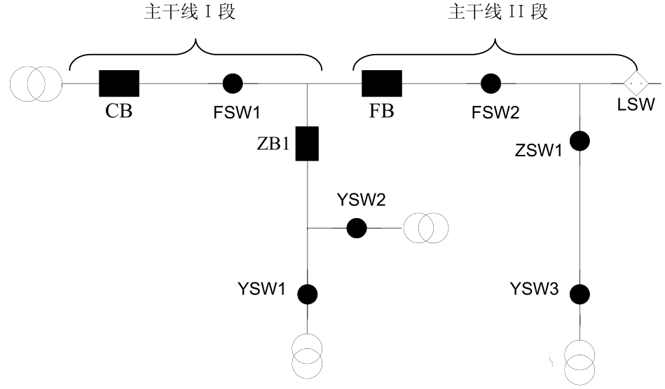 配电自动化知识快速入门与掌握