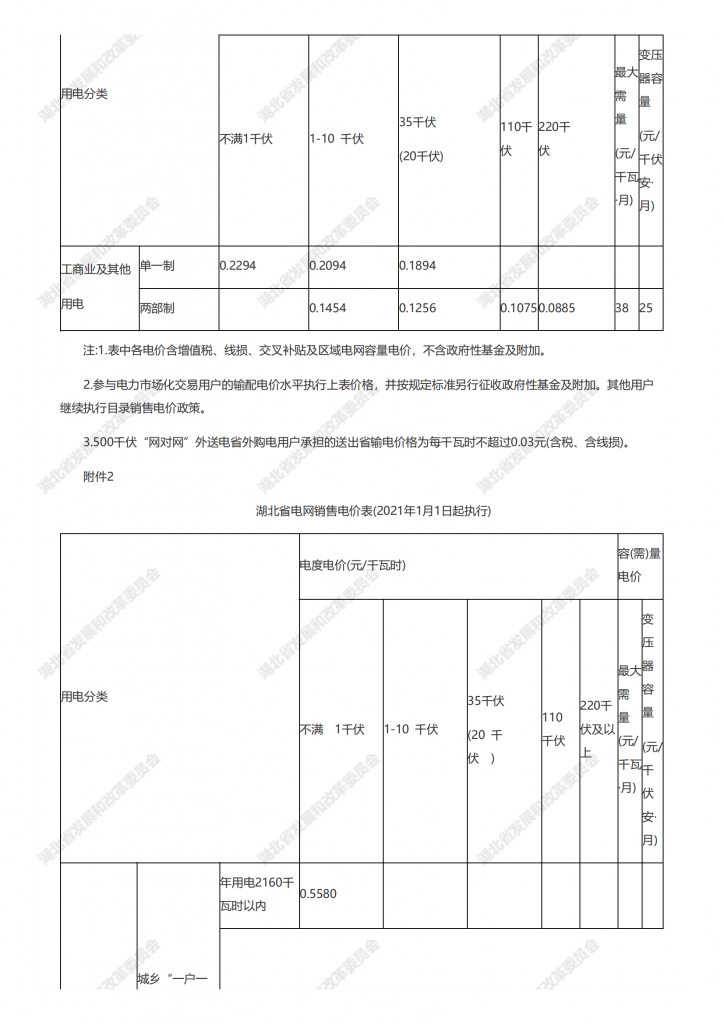省发改委关于湖北电网2020-2022年输配电价和销售电价有关事项的通知