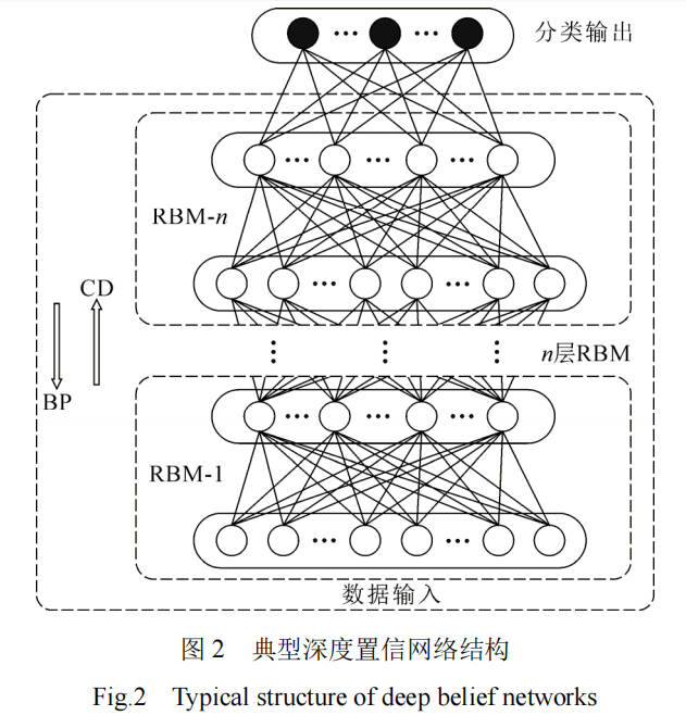 数据驱动的人工智能技术在电力设备状态分析中的研究与应用