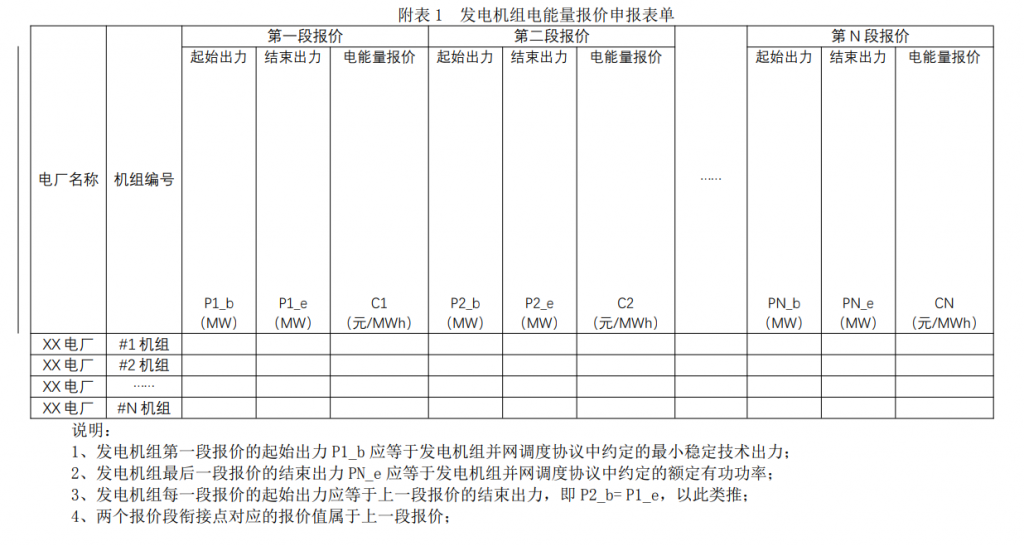 广东电力市场现货电能量交易实施细则 （2022 年试行版）