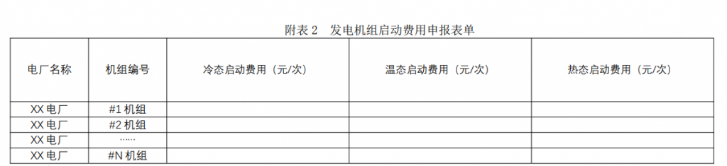 广东电力市场现货电能量交易实施细则 （2022 年试行版）