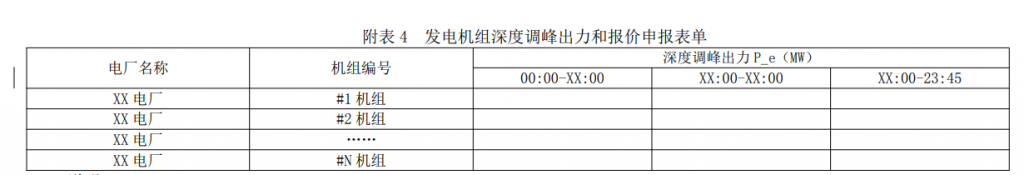 广东电力市场现货电能量交易实施细则 （2022 年试行版）