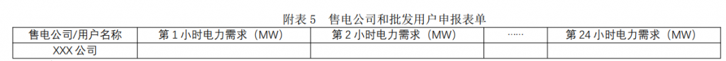 广东电力市场现货电能量交易实施细则 （2022 年试行版）