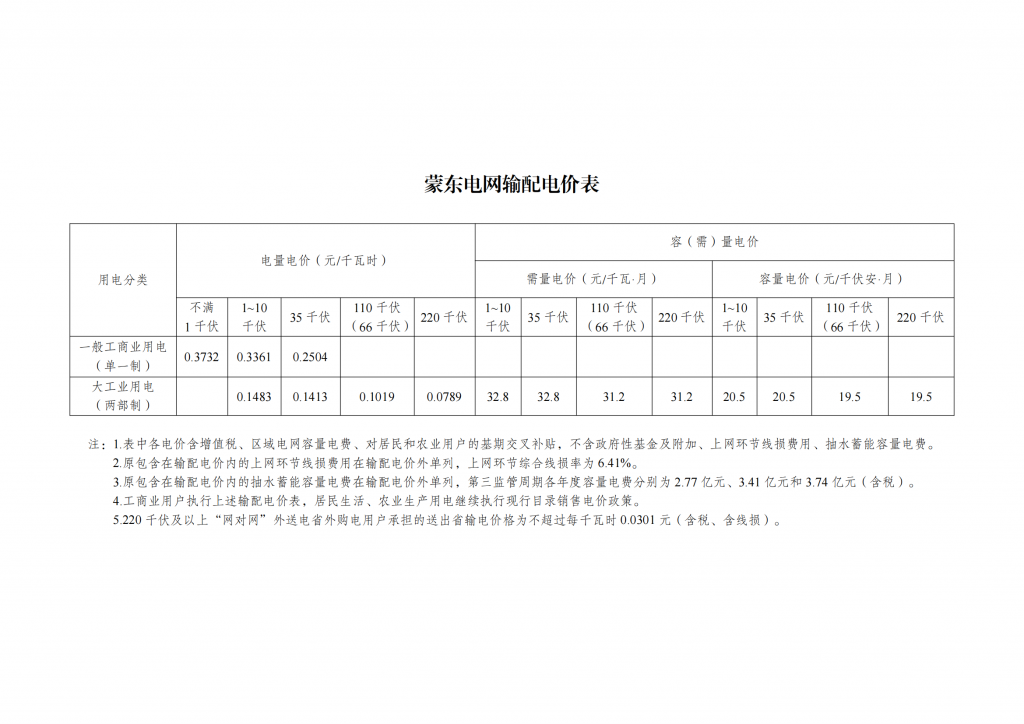 国家发展改革委关于第三监管周期省级电网输配电价及有关事项的通知 发改价格〔2023〕526号