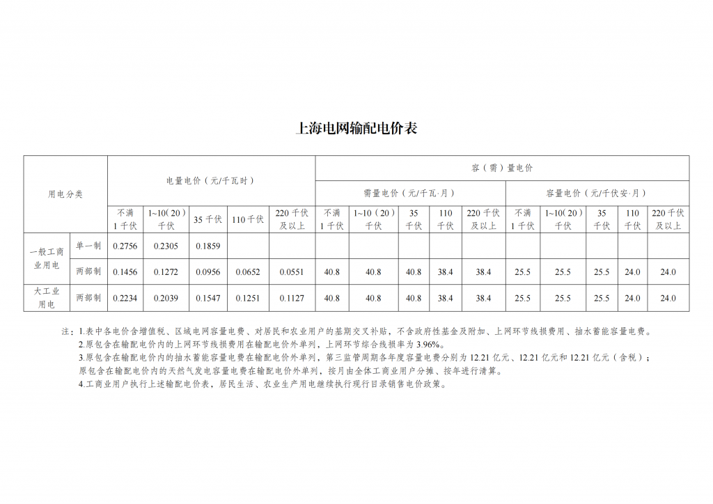 国家发展改革委关于第三监管周期省级电网输配电价及有关事项的通知 发改价格〔2023〕526号