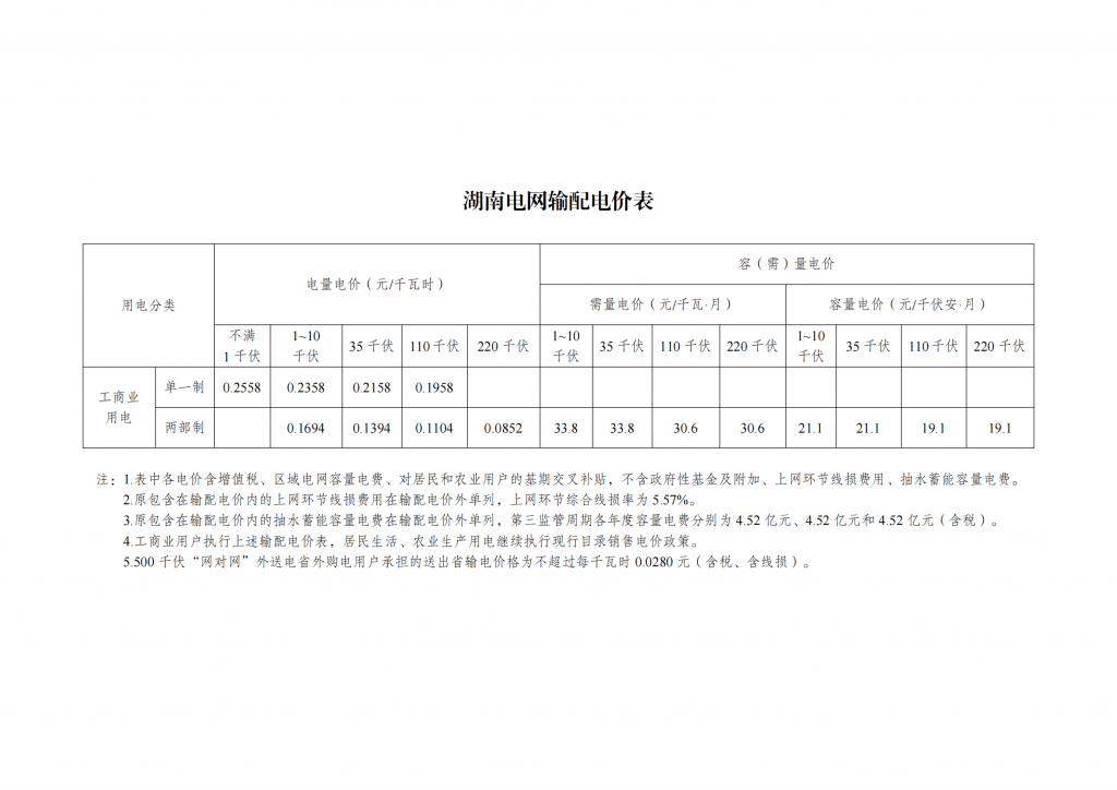 国家发展改革委关于第三监管周期省级电网输配电价及有关事项的通知 发改价格〔2023〕526号