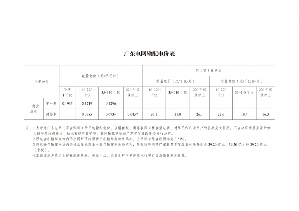 国家发展改革委关于第三监管周期省级电网输配电价及有关事项的通知 发改价格〔2023〕526号