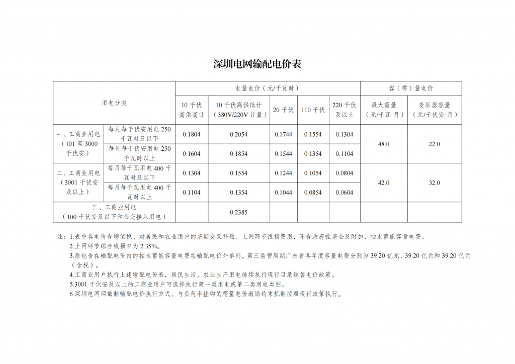 国家发展改革委关于第三监管周期省级电网输配电价及有关事项的通知 发改价格〔2023〕526号