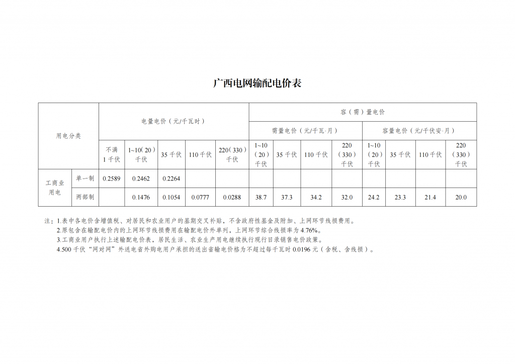 国家发展改革委关于第三监管周期省级电网输配电价及有关事项的通知 发改价格〔2023〕526号