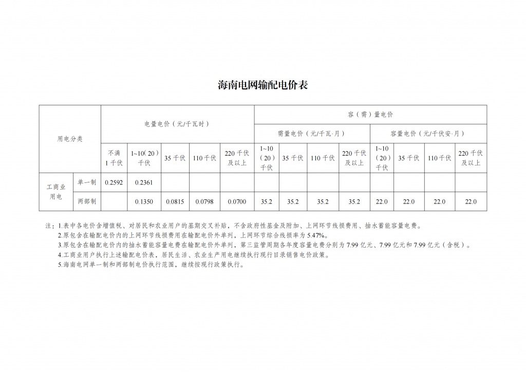 国家发展改革委关于第三监管周期省级电网输配电价及有关事项的通知 发改价格〔2023〕526号