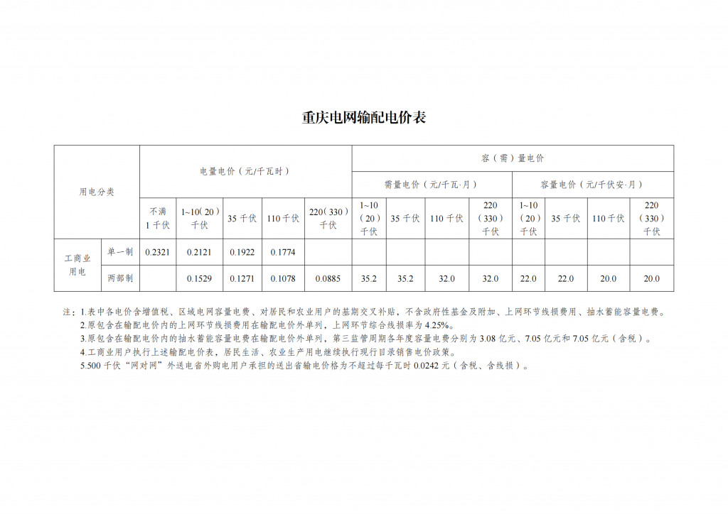 国家发展改革委关于第三监管周期省级电网输配电价及有关事项的通知 发改价格〔2023〕526号