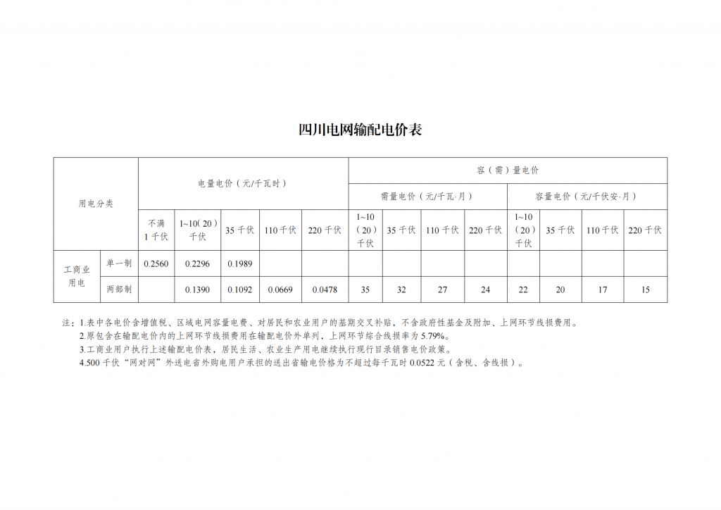 国家发展改革委关于第三监管周期省级电网输配电价及有关事项的通知 发改价格〔2023〕526号