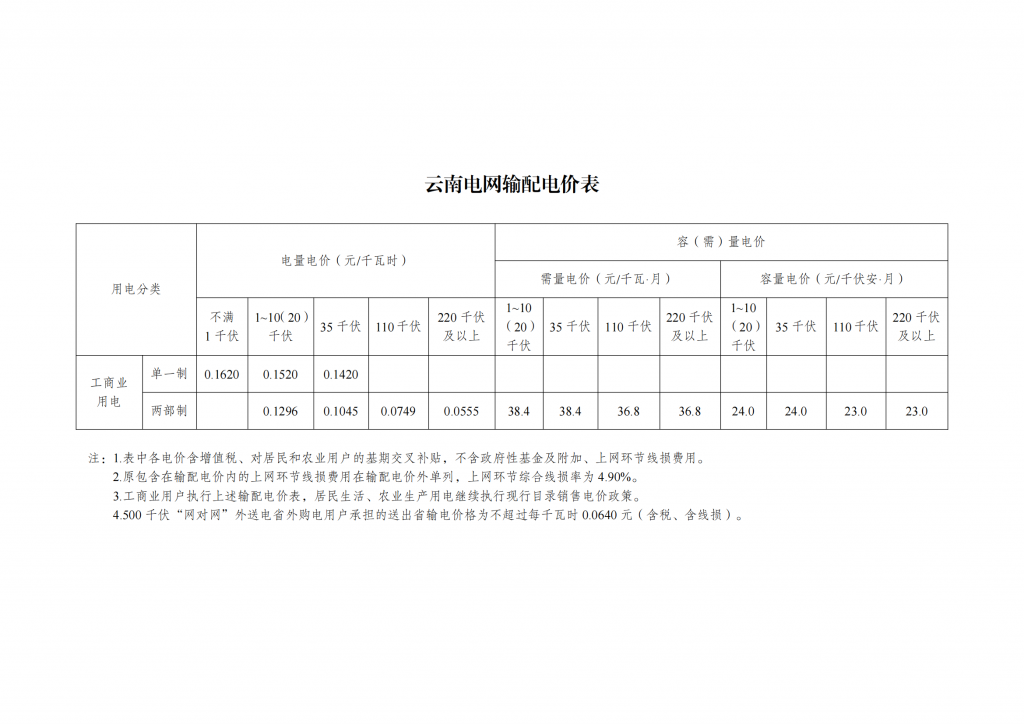 国家发展改革委关于第三监管周期省级电网输配电价及有关事项的通知 发改价格〔2023〕526号