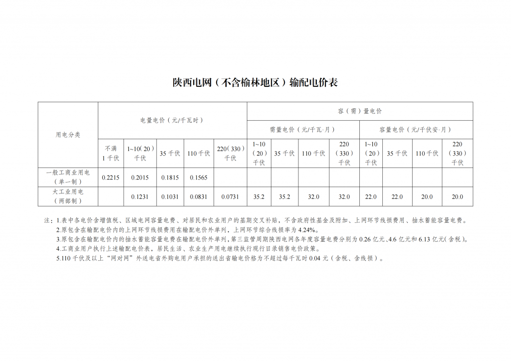 国家发展改革委关于第三监管周期省级电网输配电价及有关事项的通知 发改价格〔2023〕526号