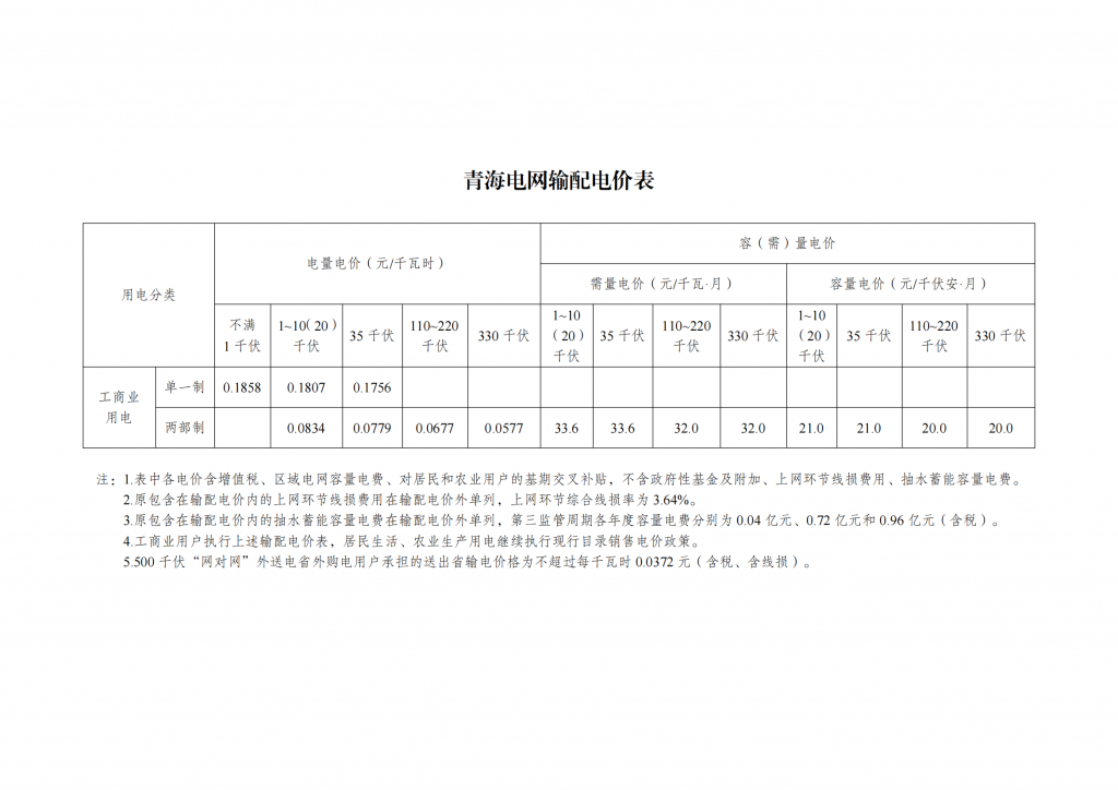 国家发展改革委关于第三监管周期省级电网输配电价及有关事项的通知 发改价格〔2023〕526号