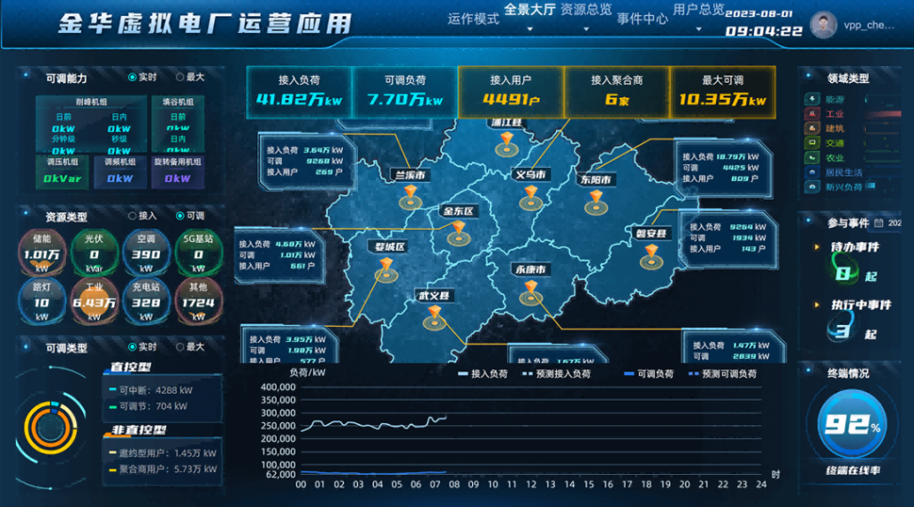 2023年8月14日电力行业最新资讯