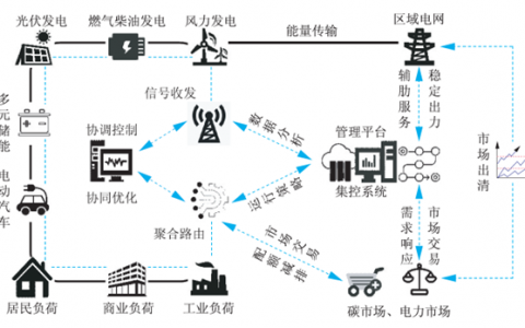 2023年8月第三期电力市场要闻汇总