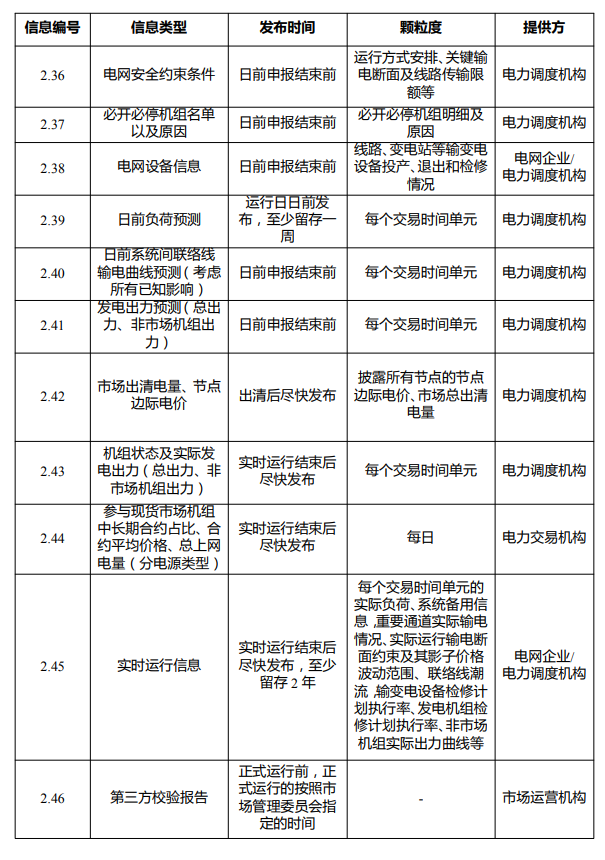 广东电力市场信息披露管理实施细则 （2022 年试行版）