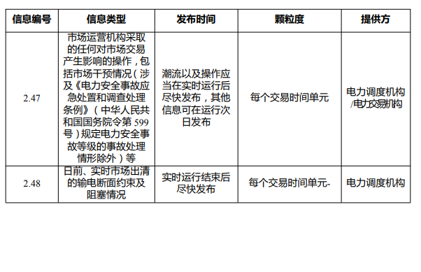 广东电力市场信息披露管理实施细则 （2022 年试行版）