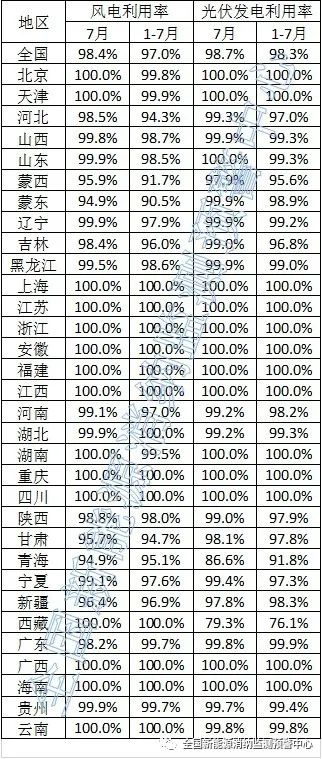 2023年9月1日电力行业最新资讯