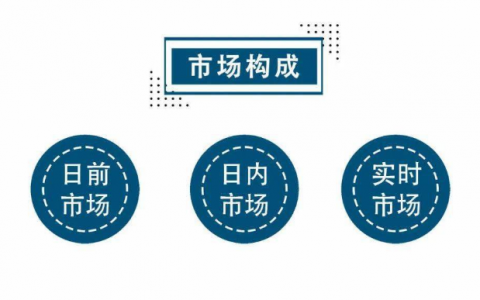 2023年9月19日电力行业最新资讯