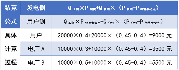 谷峰：《电力现货市场基本规则》发布，全时空优化终在现货基本规则中得到落实