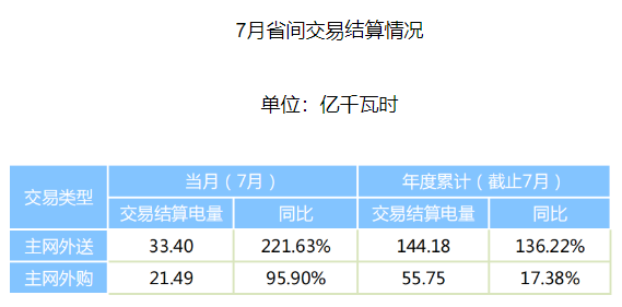 2023年8月第四期电力市场要闻汇总