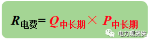 中长期市场与现货市场结算方式对比分析