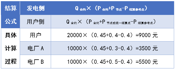 谷峰：《电力现货市场基本规则》发布，全时空优化终在现货基本规则中得到落实