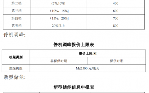 《湖北源网荷储电力调峰辅助服务市场运营规则（征求意见稿）》