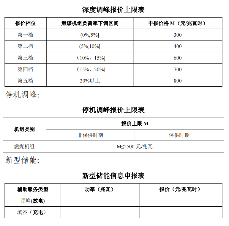 《湖北源网荷储电力调峰辅助服务市场运营规则（征求意见稿）》