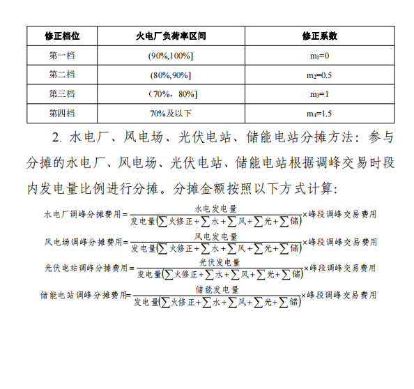 《湖北源网荷储电力调峰辅助服务市场运营规则（征求意见稿）》