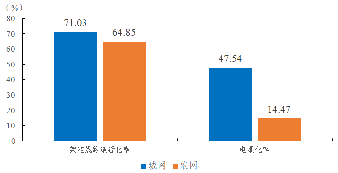 2023年10月8日电力行业最新资讯