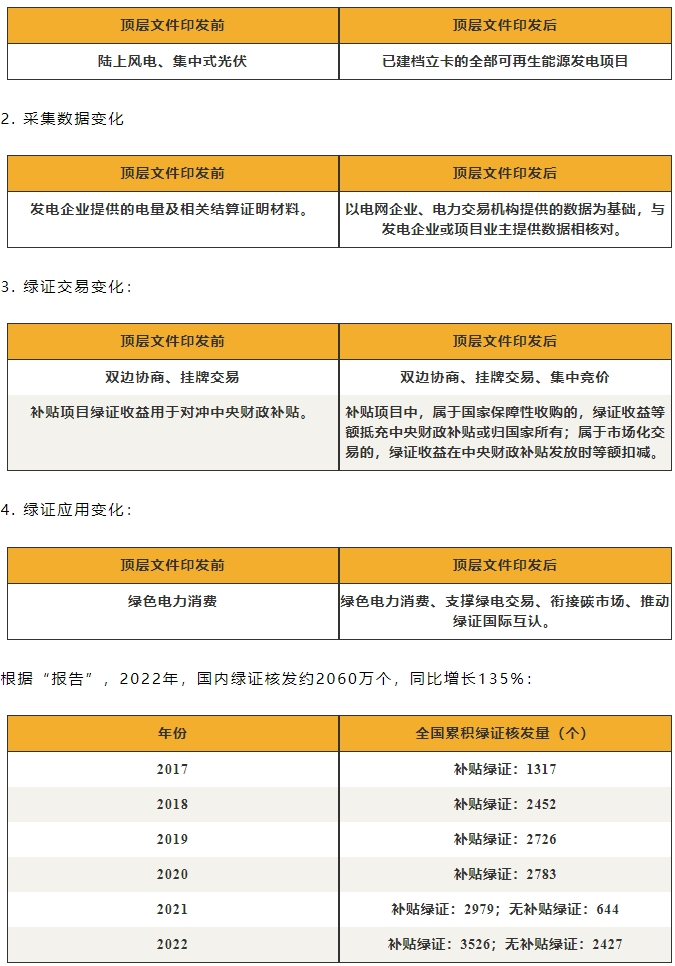 2023年10月8日电力行业最新资讯