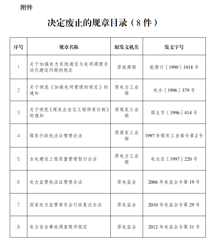 2023年10月11日电力行业最新资讯