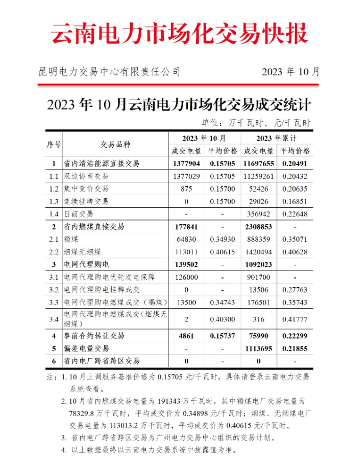 2023年10月11日电力行业最新资讯