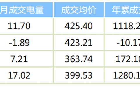 2023年9月第2期电力市场要闻汇总