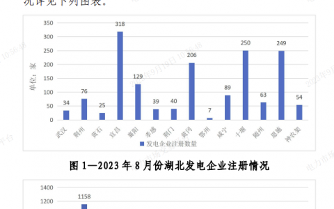 2023年9月第3期电力市场要闻汇总