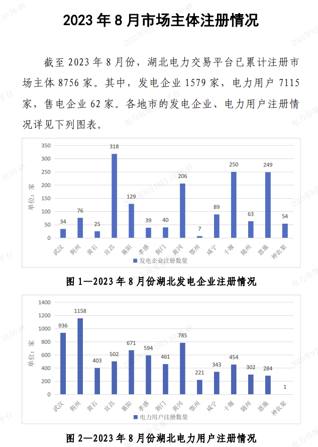 2023年9月第3期电力市场要闻汇总