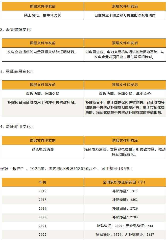 2023年10月第2期电力市场要闻汇总