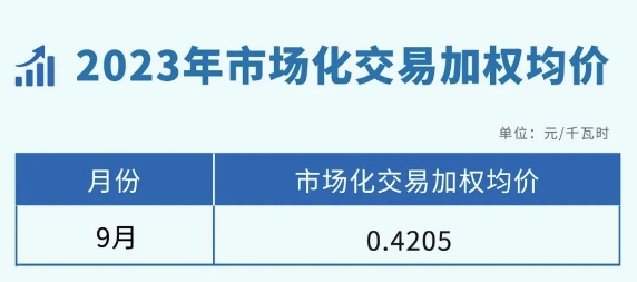 2023年10月第3期电力市场要闻汇总